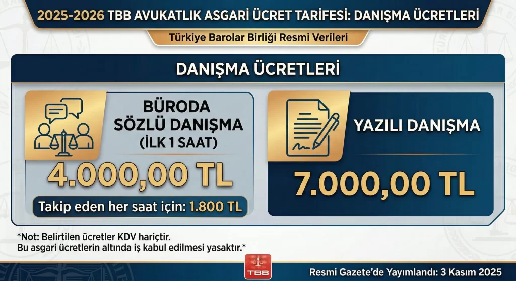 Avukatlık Danışma Ücreti